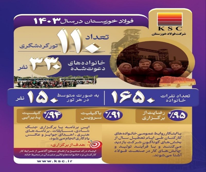 توجه فولاد خوزستان به نهاد خانواده ؛ الگویی موفق برای دیگر سازمان ها