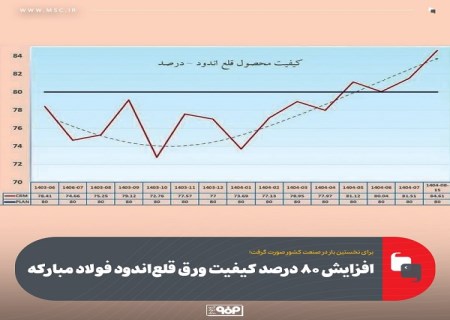 ارتقای كیفیت ورق قلع‌ اندود فولاد مباركه به بالای 80 درصد