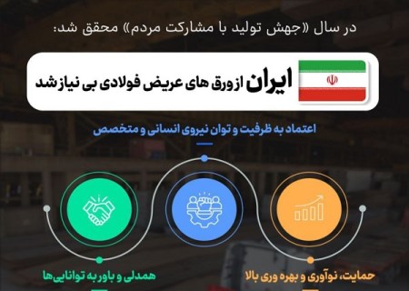 از ورق های عریض فولادی بی نیاز شد