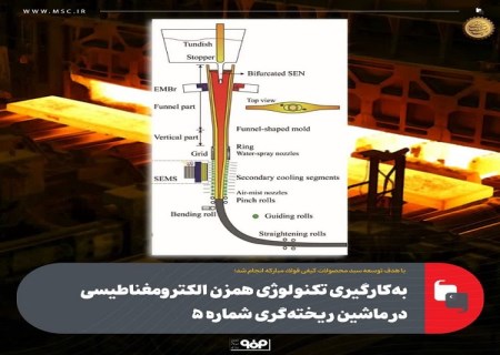 به‌ كارگیری تكنولوژی همزن الكترومغناطیسی در ماشین ریخته‌گری شماره 5