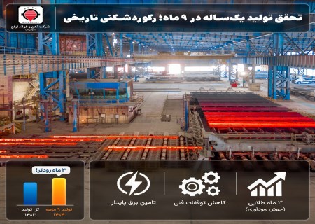 تولید یک‌ساله در ۹ ماه؛ کارنامه درخشان فولاد ارفع