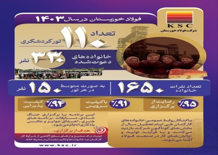 توجه فولاد خوزستان به نهاد خانواده ؛ الگویی موفق برای دیگر سازمان ها
